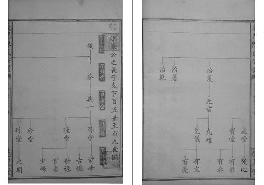 义门陈1905年原谱-德兴堂