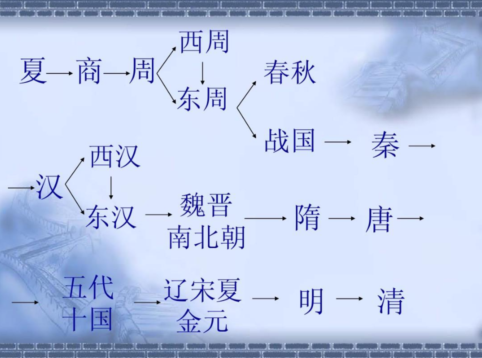 陈氏隋、唐、五代时期