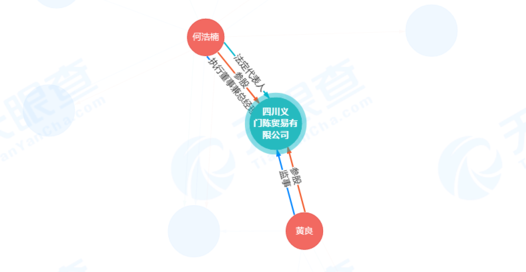 四川义门陈贸易有限公司