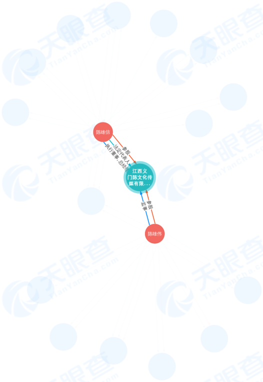 江西义门陈文化传媒有限公司