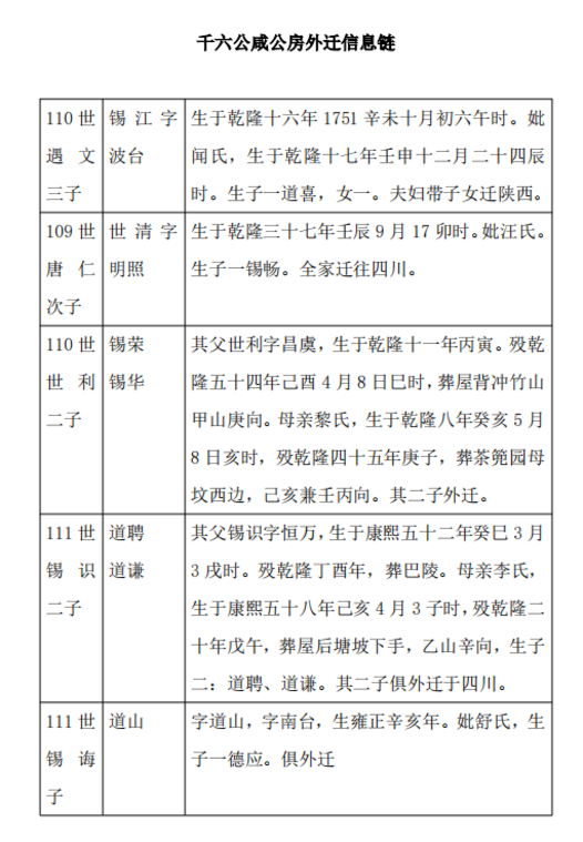 千六公咸公房外迁信息链:义门陈家族的珍贵历史遗产