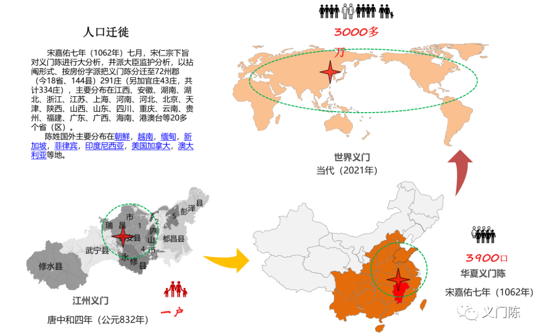 【义门陈•传统与使命】传统孝义与家族使命的典范仍然在影响着世人。